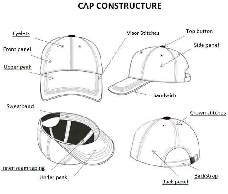 Cap parts of a trucker cap
